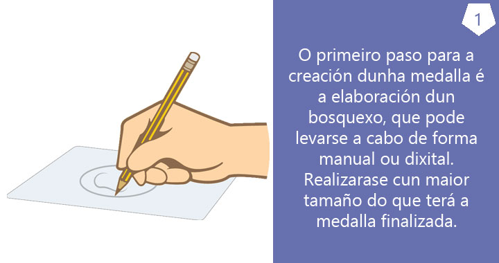 Elaboración dun bosquexo