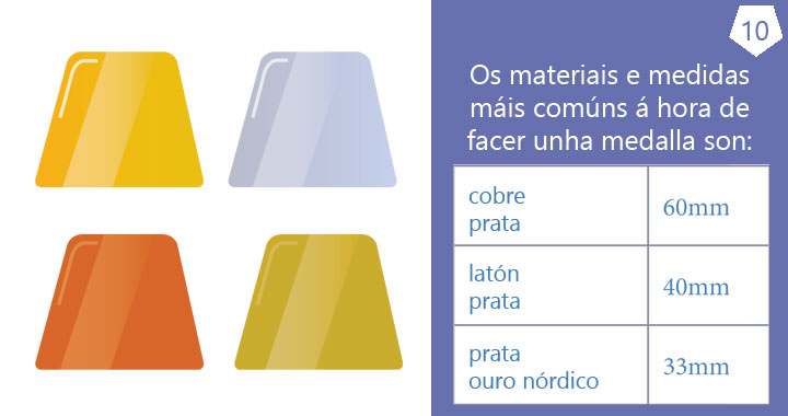 Materiais e medidas