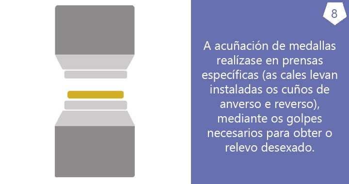 Acuñación de medalla