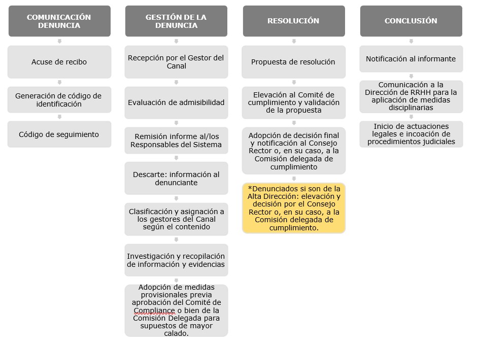 6.7 Esquema del funcionamiento del sistema